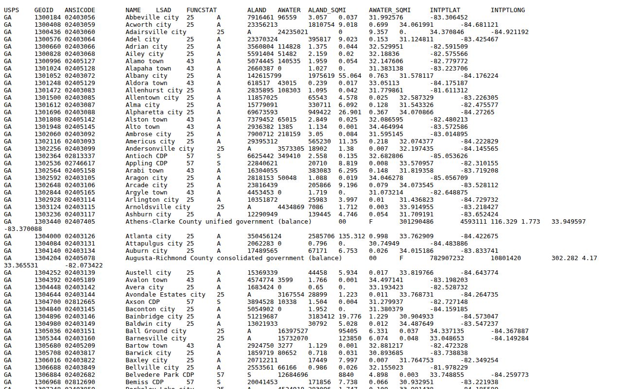 Wilkes County Tignall court docket 2020 Gazetteer source